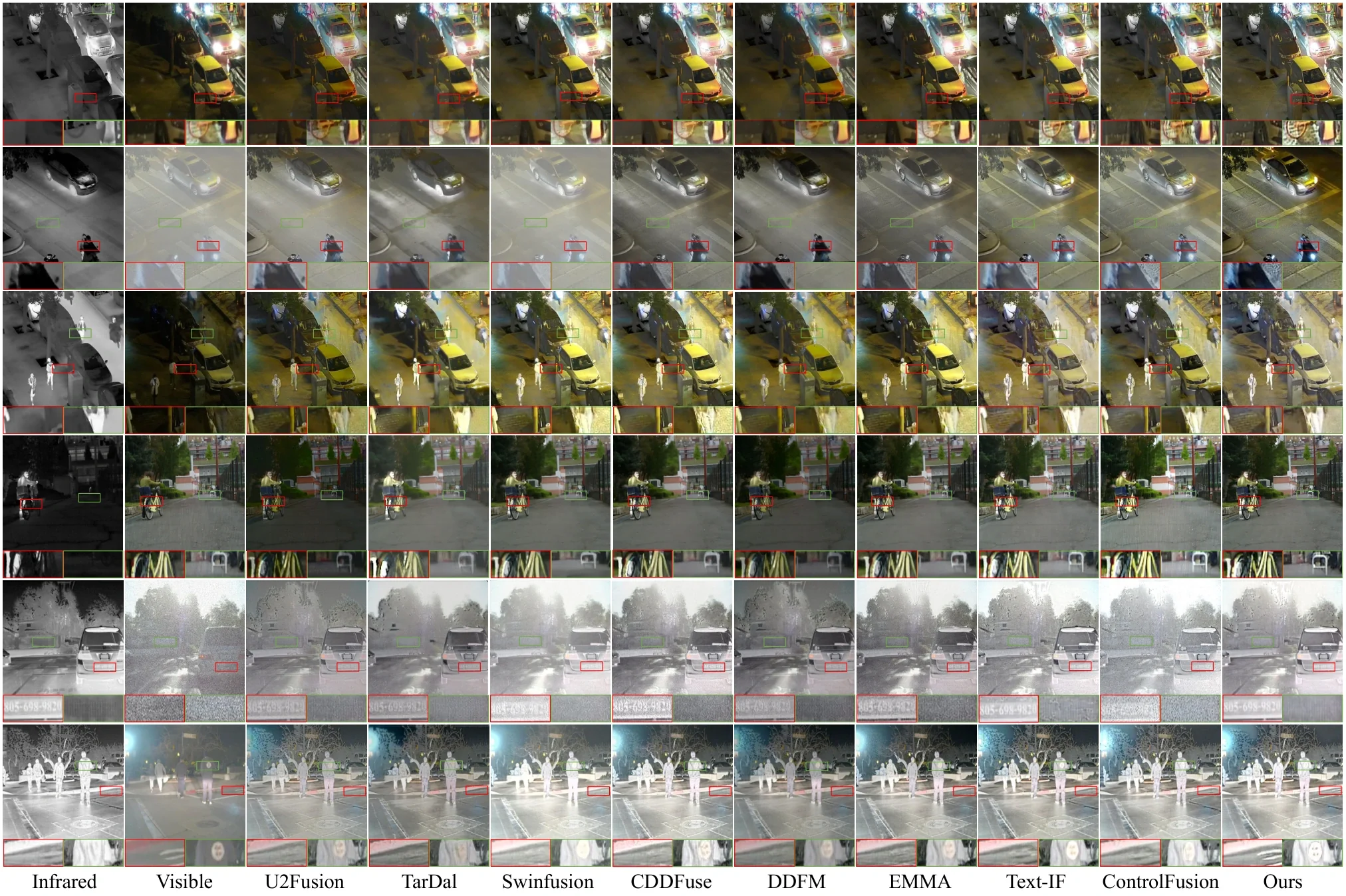 Original Figure 3 showing all comparison methods for blur, haze, low light, rain, noise and a clean case